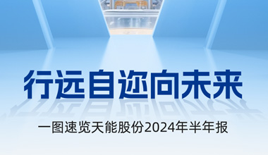 游艇会股份2024年半年报发布丨一图速览