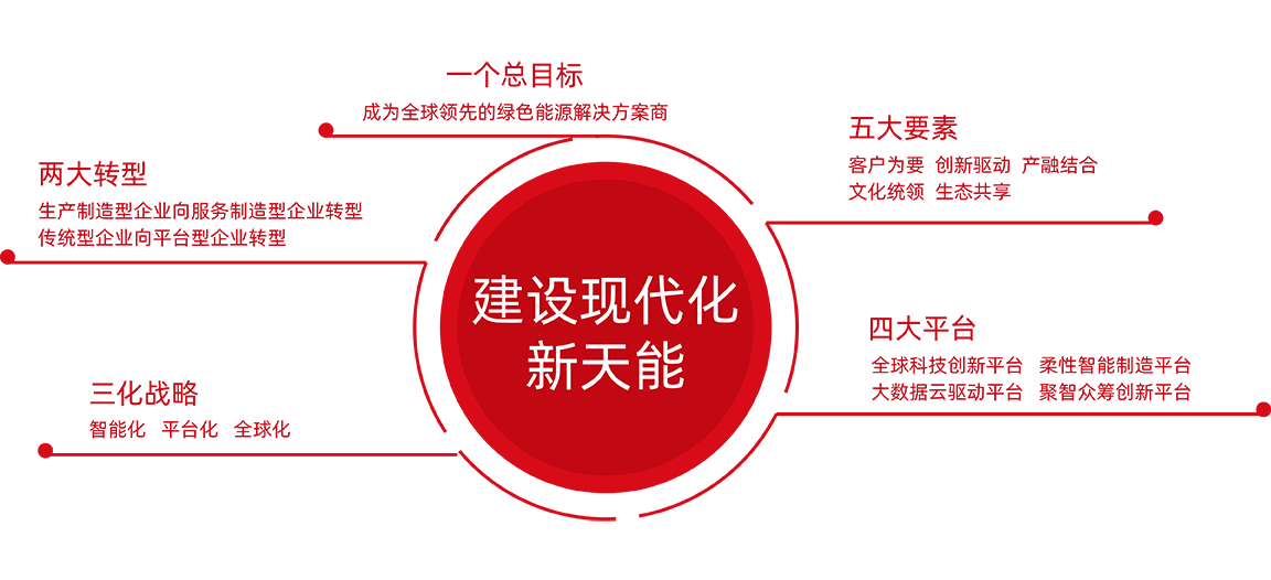游艇会股份战略